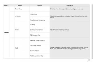 Peugeot-4008-owners-manual page 263 min