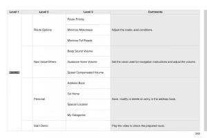 Peugeot-4008-owners-manual page 265 min