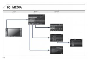 Peugeot-4008-owners-manual page 272 min