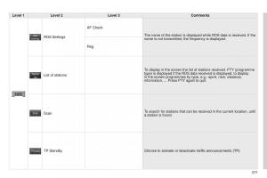 Peugeot-4008-owners-manual page 273 min