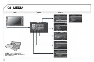 Peugeot-4008-owners-manual page 274 min