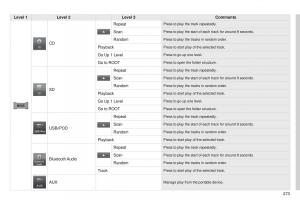 Peugeot-4008-owners-manual page 275 min