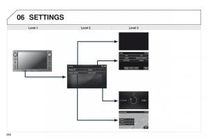 Peugeot-4008-owners-manual page 284 min