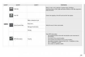 Peugeot-4008-owners-manual page 287 min