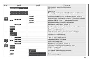 Peugeot-4008-owners-manual page 297 min