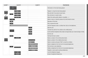 Peugeot-4008-owners-manual page 299 min