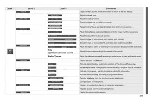 Peugeot-4008-owners-manual page 301 min