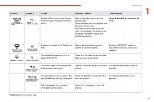 Peugeot-4008-owners-manual page 31 min