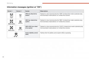 Peugeot-4008-owners-manual page 32 min