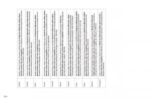 Peugeot-4008-owners-manual page 346 min