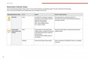 Peugeot-4008-owners-manual page 366 min