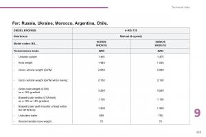 Peugeot-4008-owners-manual page 384 min