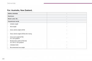 Peugeot-4008-owners-manual page 385 min