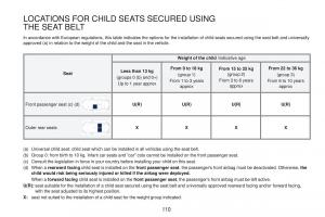 Peugeot-RCZ-owners-manual page 112 min