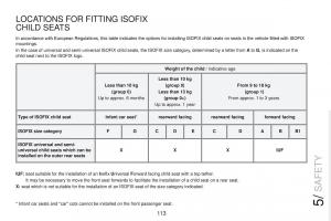 Peugeot-RCZ-owners-manual page 115 min