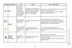 Peugeot-RCZ-owners-manual page 17 min