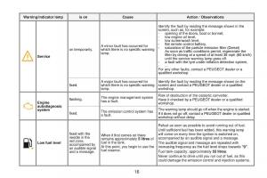 Peugeot-RCZ-owners-manual page 18 min