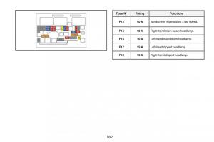 Peugeot-RCZ-owners-manual page 184 min