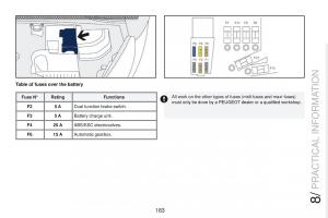 Peugeot-RCZ-owners-manual page 185 min