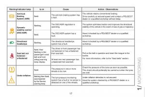 Peugeot-RCZ-owners-manual page 19 min