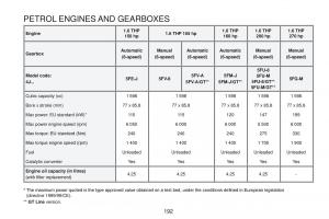 Peugeot-RCZ-owners-manual page 194 min