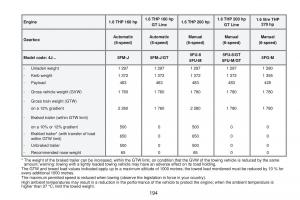 Peugeot-RCZ-owners-manual page 196 min