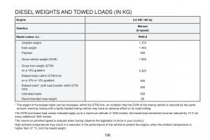 Peugeot-RCZ-owners-manual page 198 min