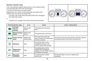 Peugeot-RCZ-owners-manual page 20 min