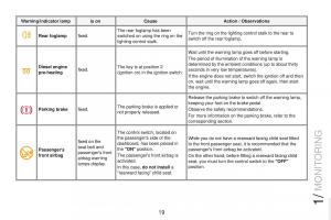 Peugeot-RCZ-owners-manual page 21 min