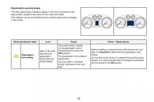 Peugeot-RCZ-owners-manual page 22 min