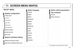 Peugeot-RCZ-owners-manual page 253 min