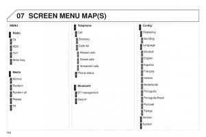 Peugeot-iOn-owners-manual page 156 min