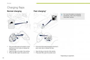 Peugeot-iOn-owners-manual page 32 min