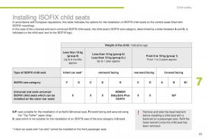 Peugeot-iOn-owners-manual page 85 min