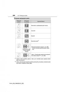 Toyota-RAV4-IV-4-navod-k-obsludze page 246 min