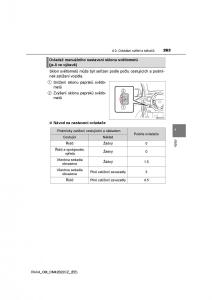 Toyota-RAV4-IV-4-navod-k-obsludze page 263 min