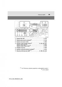 Toyota-RAV4-IV-4-navod-k-obsludze page 29 min