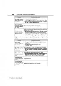 Toyota-RAV4-IV-4-navod-k-obsludze page 358 min