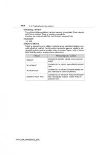 Toyota-RAV4-IV-4-navod-k-obsludze page 414 min