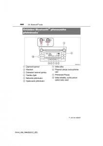 Toyota-RAV4-IV-4-navod-k-obsludze page 444 min