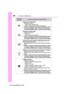 Toyota-RAV4-IV-4-navod-k-obsludze page 592 min