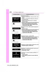 Toyota-RAV4-IV-4-navod-k-obsludze page 610 min