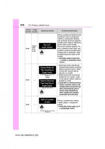 Toyota-RAV4-IV-4-navod-k-obsludze page 616 min