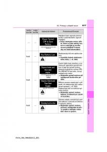 Toyota-RAV4-IV-4-navod-k-obsludze page 617 min