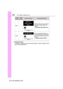 Toyota-RAV4-IV-4-navod-k-obsludze page 618 min