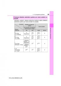 Toyota-RAV4-IV-4-navod-k-obsludze page 63 min