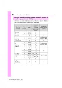 Toyota-RAV4-IV-4-navod-k-obsludze page 66 min