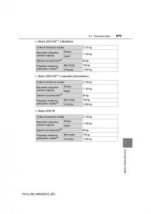 Toyota-RAV4-IV-4-navod-k-obsludze page 673 min