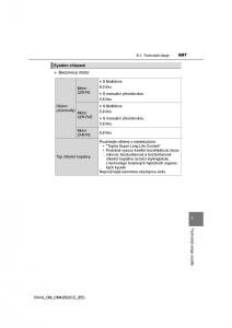 Toyota-RAV4-IV-4-navod-k-obsludze page 687 min