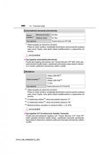 Toyota-RAV4-IV-4-navod-k-obsludze page 690 min